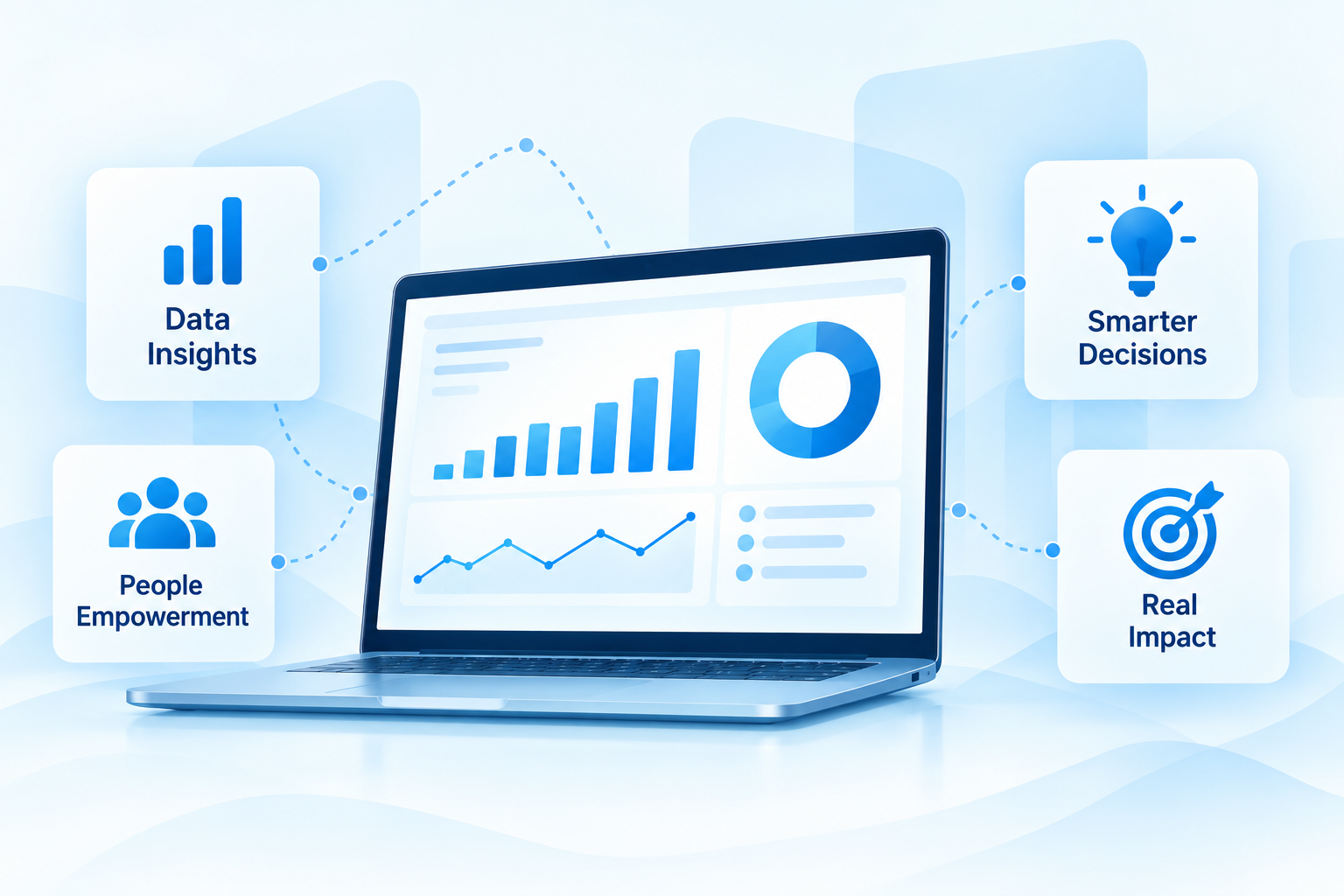 Analytics dashboard illustrating industry experience, data insights, smarter decisions, people empowerment, and real impact